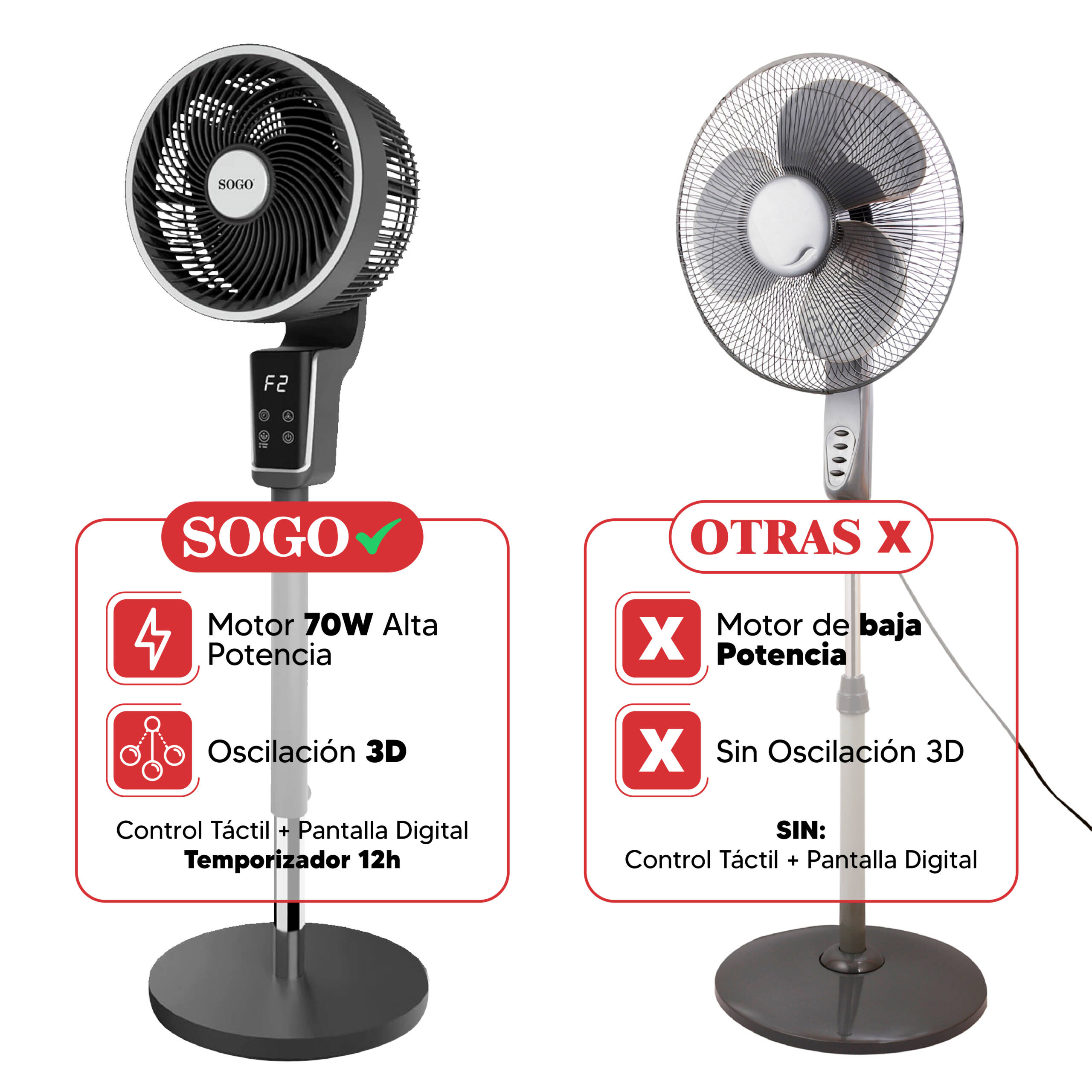 SOGO VENTILADOR 5 ASPAS BASE RDO. CON MANDO 12" (30)CM 60W - Imagen 17